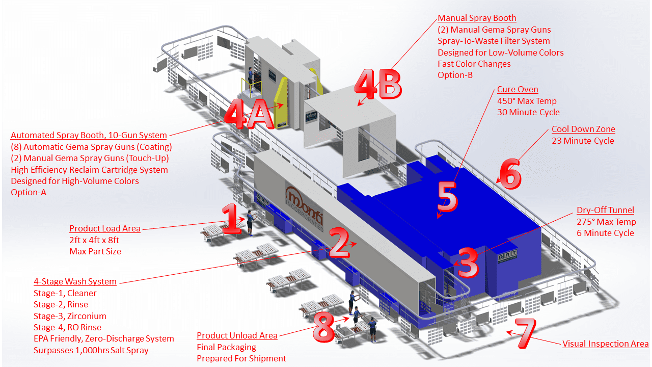 Powder Coating - Monti Inc